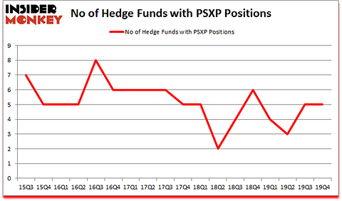 Is PSXP A Good Stock To Buy?