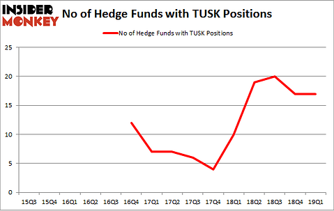 No of Hedge Funds with TUSK Positions