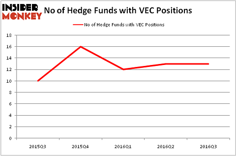 HedgeFundSentimentChart