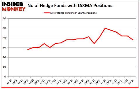 Is LSXMA A Good Stock To Buy?
