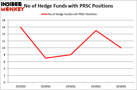 HedgeFundSentimentChart