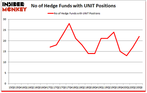 Is UNIT A Good Stock To Buy?