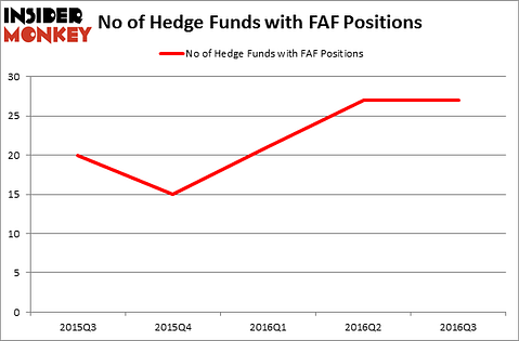HedgeFundSentimentChart