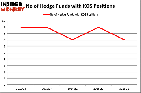 HedgeFund