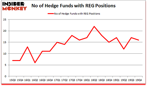 Is REG A Good Stock To Buy?