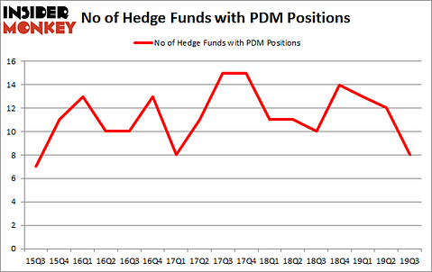 IsPDM A Good Stock To Buy?