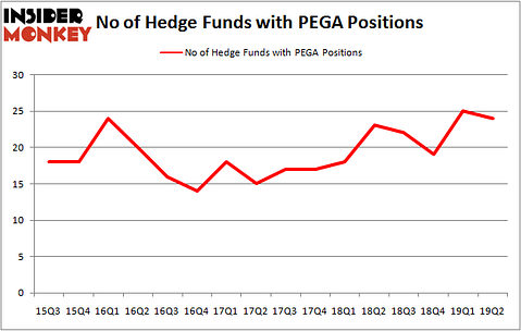 PEGA_oct2019