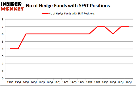 No of Hedge Funds with SFST Positions