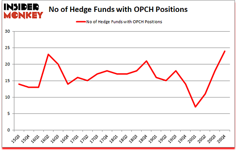 Is OPCH A Good Stock To Buy?
