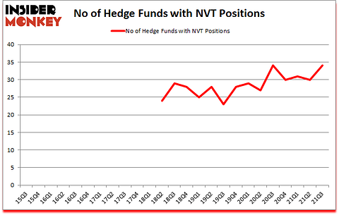Is NVT A Good Stock To Buy?