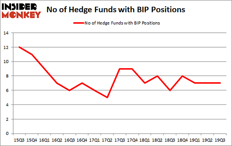 Is BIP A Good Stock To Buy?