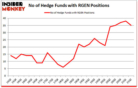 Is RGEN A Good Stock To Buy?