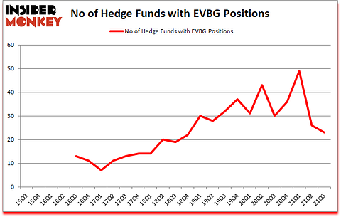 Is EVBG A Good Stock To Buy?