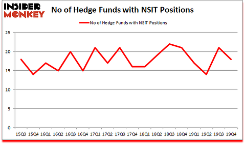 Is NSIT A Good Stock To Buy?