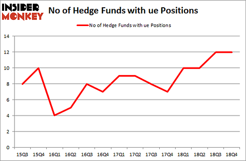 No of Hedge Funds with UE Positions