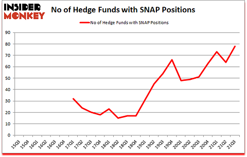 Is SNAP A Good Stock To Buy?
