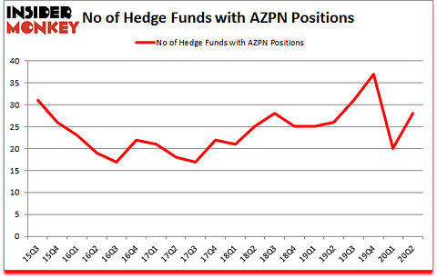 Is AZPN A Good Stock To Buy?