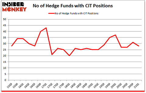 Is CIT A Good Stock To Buy?