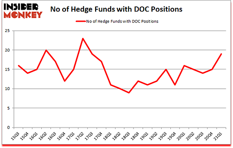 Is DOC A Good Stock To Buy?