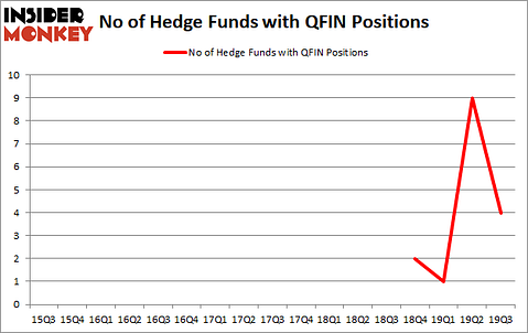 Is QFIN A Good Stock To Buy?