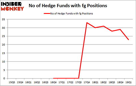 No of Hedge Funds with FG Positions