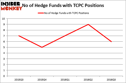 HedgeFundSentimentChart
