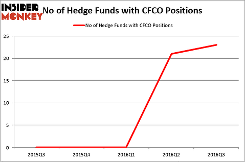 HedgeFundSentimentChart (40)
