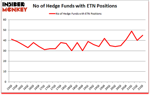 Is ETN A Good Stock To Buy?