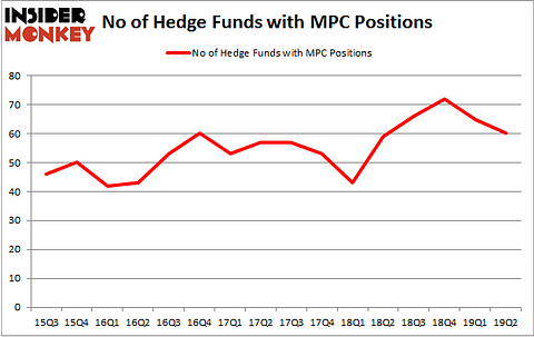 No of Hedge Funds with MPC Positions