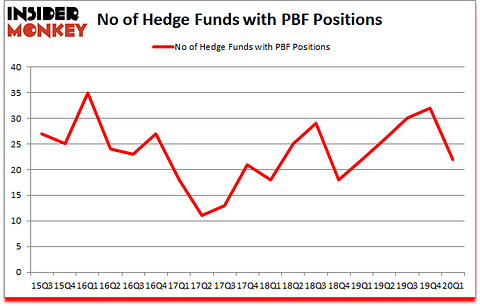 Is PBF A Good Stock To Buy?