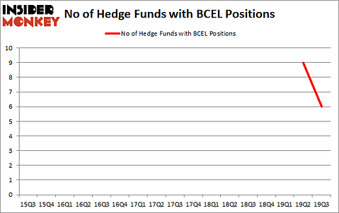 Should You Avoid Atreca, Inc. (NASDAQ:BCEL)?