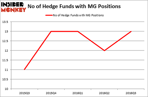 HedgeFundSentimentChart