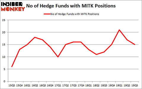 Is MITK A Good Stock To Buy?