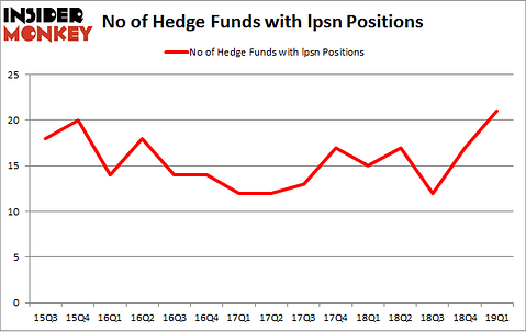 No of Hedge Funds with LPSN Positions
