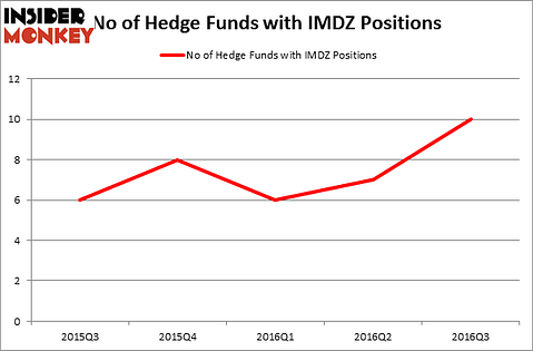 HedgeFundSentimentChart
