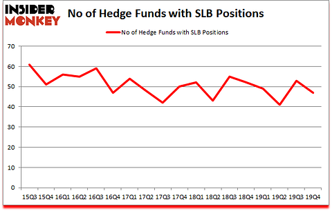 Is SLB A Good Stock To Buy?
