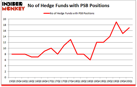 Is PSB A Good Stock To Buy?