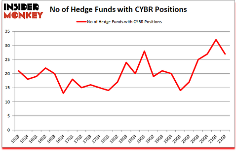 Is CYBR A Good Stock To Buy?