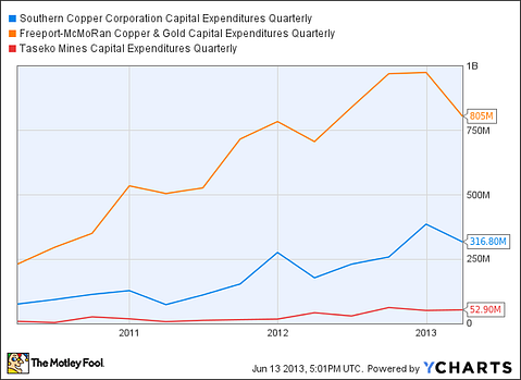 Is Southern Copper Corp (SCCO) Stock Destined for Greatness?