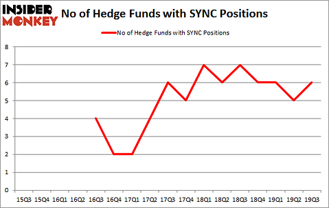 Is SYNC A Good Stock To Buy?