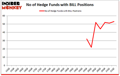 Is BILL A Good Stock To Buy?