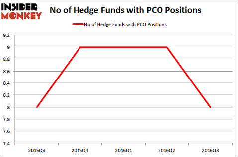 PCO Chart
