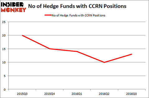 CCRN Chart