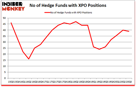 Is XPO A Good Stock To Buy?