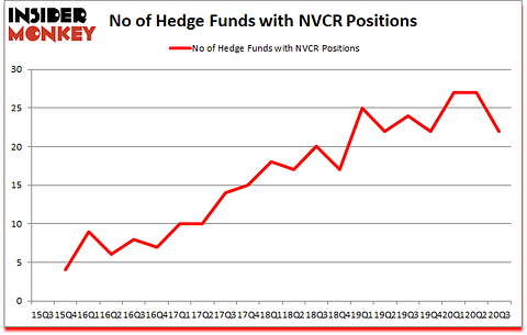 Is NVCR A Good Stock To Buy?