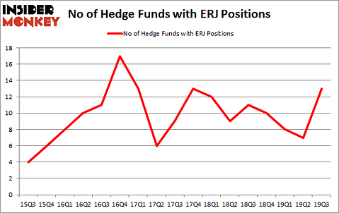 Is ERJ A Good Stock To Buy?