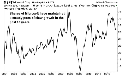 The 10 Biggest Cash Generators on the S&P 500