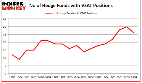 Is VSAT A Good Stock To Buy?