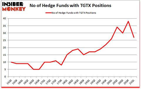Is TGTX A Good Stock To Buy?