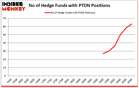 Is PTON A Good Stock To Buy?